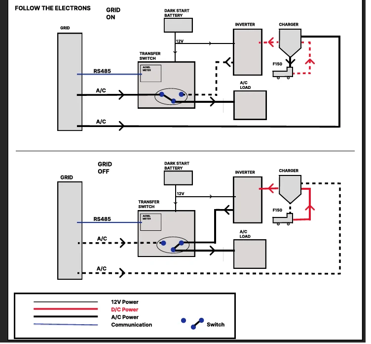 Ram 1500 REV Onboard Generator for Ram 1500 REV -- V2H / V2V charging ford lightning SunRun wiring diagram